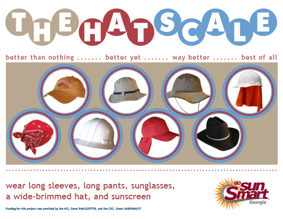 Hat Scale Poster