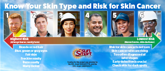 Skin Types Tip Card